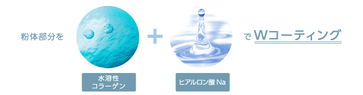 粉体部分を水溶性コラーゲン+ヒアルロン酸NaでWコーティング