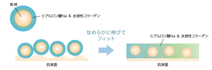 なめらかに伸びてフィット