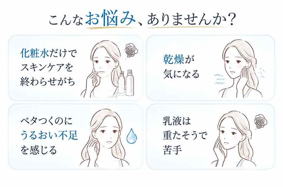 化粧水だけでスキンケアを終わらせがち、乾燥が気になる、ベタつくのにうるおい不足を感じる、乳液は重たそうで苦手