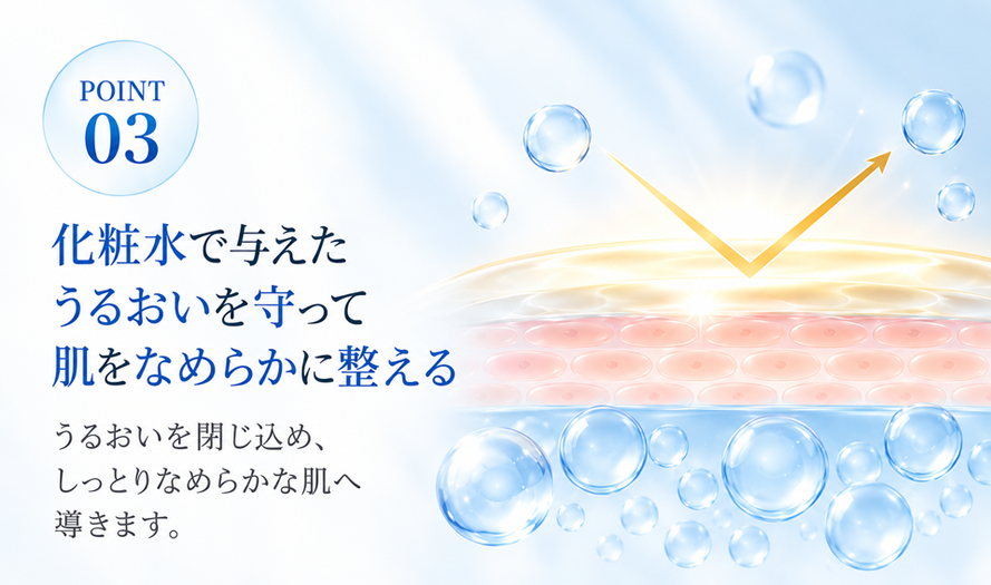 POINT03 化粧水で与えたうるおいを守って肌をなめらかに整える